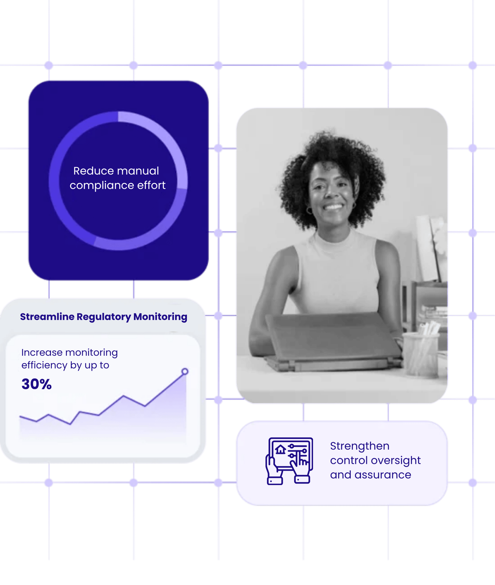 Reduce manual compliance effort